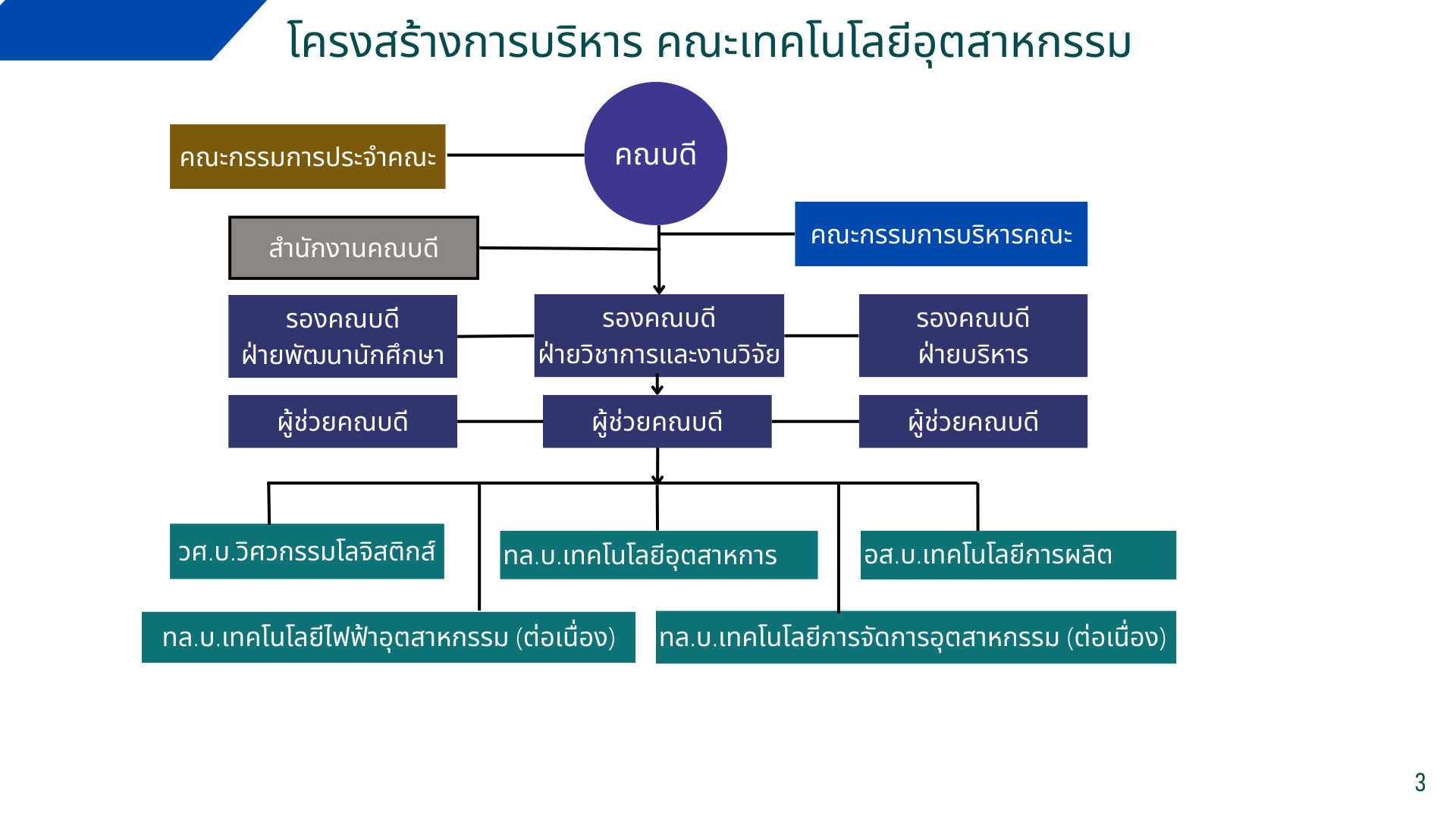 โครงสร้างผู้บริหาร